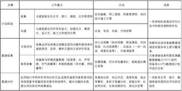 2024新澳门精准资料免费提供,实地评估策略_N版3.911