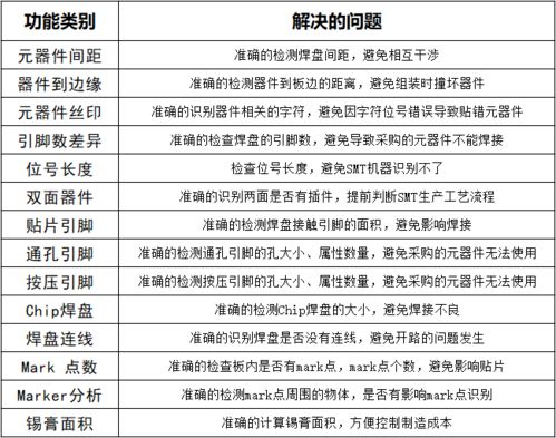 新澳资彩长期免费资料,高效策略设计解析_投资版3.334