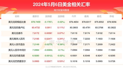 2024年香港6合开奖结果+开奖记录,全面数据解析说明_Phablet110.898