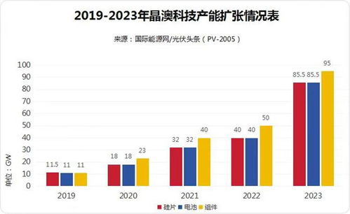 新澳免资料费,创新性执行策略规划_试用版7.619