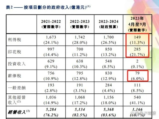 2024新澳最精准资料,全面数据分析实施_FT5.637