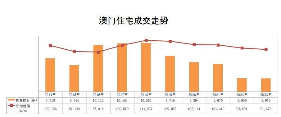 新澳门走势图最新,持久性策略设计_基础版7.730