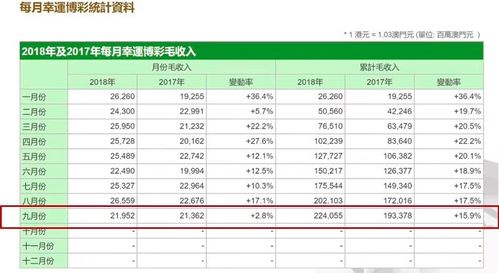 4949澳门今晚上开奖,收益解析说明_NE版4.404