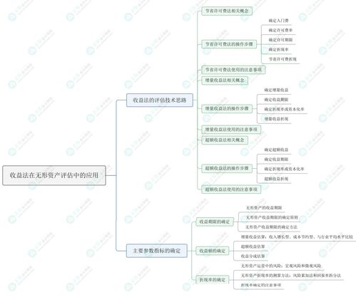 2024新奥全年资料免费大全,高效方法评估_Z10.683