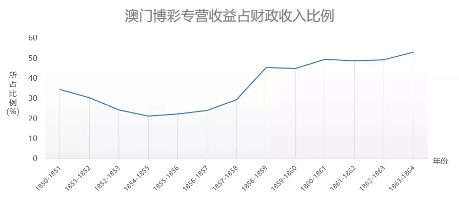 澳门最精准正最精准龙门,数据分析决策_T9.277