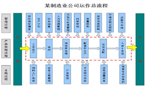 一码一肖100%的资料怎么获得,新兴技术推进策略_开发版13.112