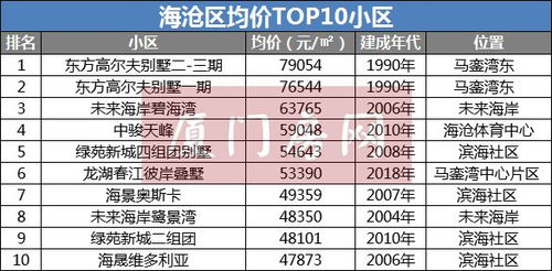 2024新澳天天开彩免费资料,权威数据解释定义_冒险版8.259