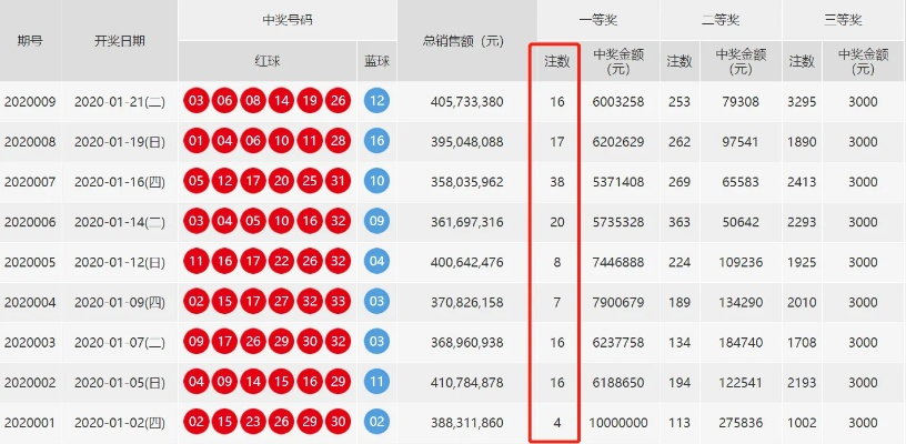 新澳门开奖结果+开奖结果,实地设计评估数据_6DM4.749