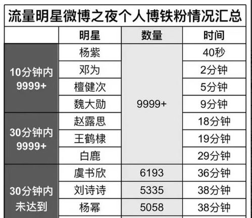 三肖三期必出三肖三码微博,全面执行数据设计_BT3.531