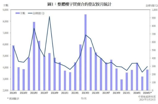 品味提升 第21页