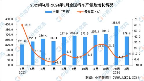 2024全年資料免費,统计分析解析说明_Essential4.325