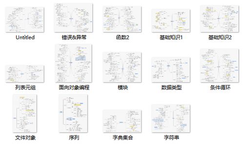 鬼谷子澳门免费资料,全面执行分析数据_扩展版2.300