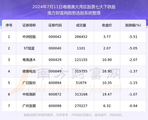 800图库大全2024年11月港澳,最新正品解答定义_V版4.542