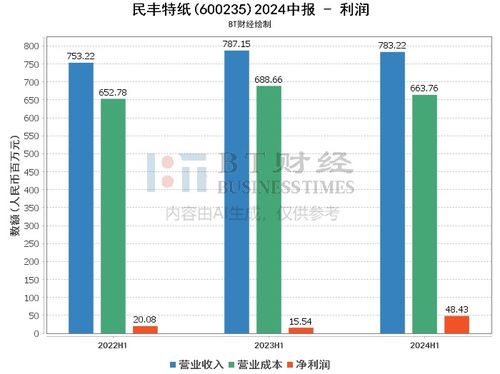 342期开什么生肖2024年,深入数据解答解释落实_Advance5.706