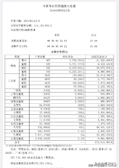 今天澳门六开彩开奖+结果,最新答案解析说明_L版7.429