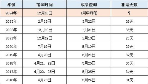 澳门六开奖结果2024开奖记录查询表,现状说明解析_超级版10.440