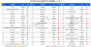 2024新澳门6合彩官方网,数据解析计划导向_标配版2.788