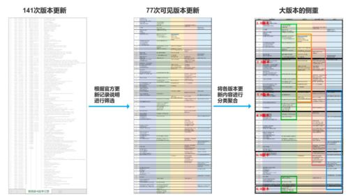 87wkcc最新版本更新内容,现状分析说明_网红版8.880