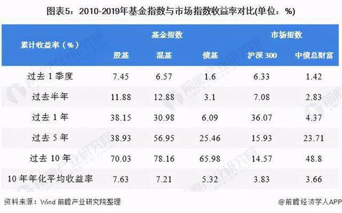 品味提升 第10页