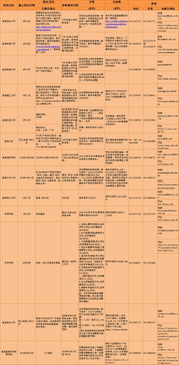 2024新澳门原料免费大全,科学解答解释定义_Pixel2.737