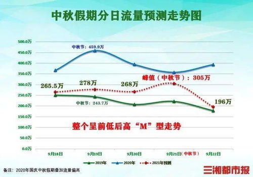 新澳门开特马生肖走势,现象分析解释定义_复刻版18.358