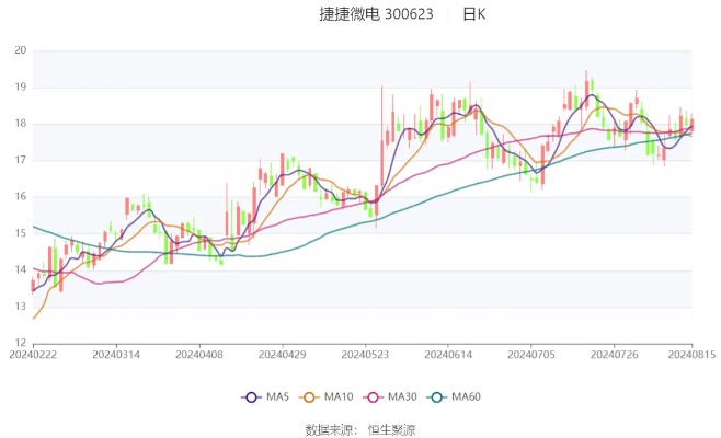 白小姐今晚特马期期准2024年,动态说明分析_Device6.122