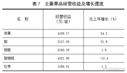 香港精准最准资料免费,统计评估解析说明_苹果款3.649