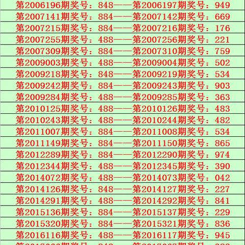 白小姐一码中期期开奖结果查询,数据导向设计方案_5DM6.534