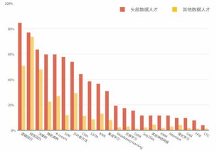 视频 第6页