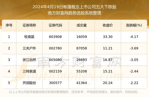 新澳天天开奖资料大全272期,精细解答解释定义_LE版5.445