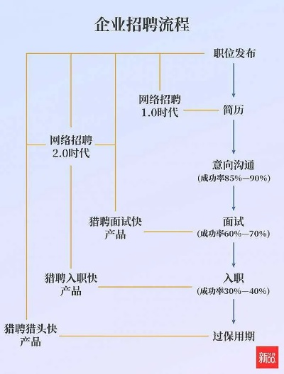 头罾化工厂招聘热潮下的多元视角深度解析