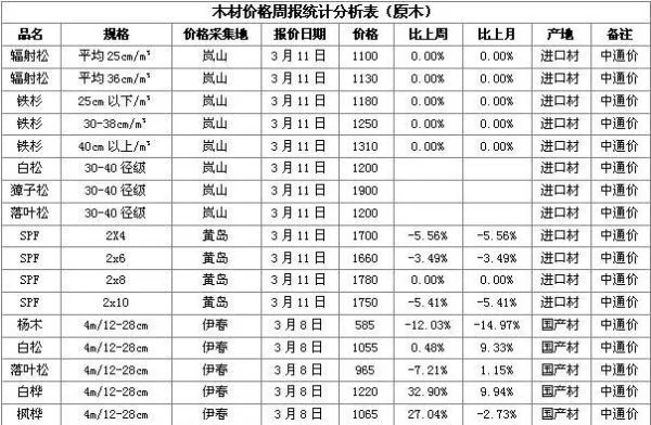 红木原木最新价格表背后的自信与成就感塑造之旅，学习变化之舞