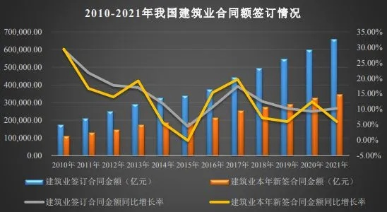 河北二级建筑市场深度解读，行情分析与展望