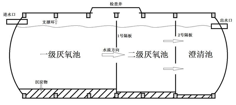 新型化粪池价格及优势全面解析