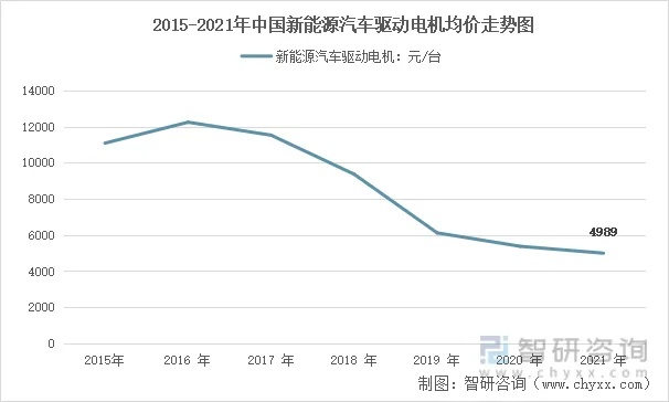 节能电机价格走势与市场趋势深度解析