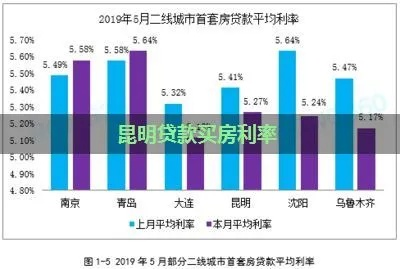 昆明车贷市场深度解析