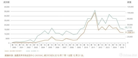 邮票市场走势解析，2015年行情展望