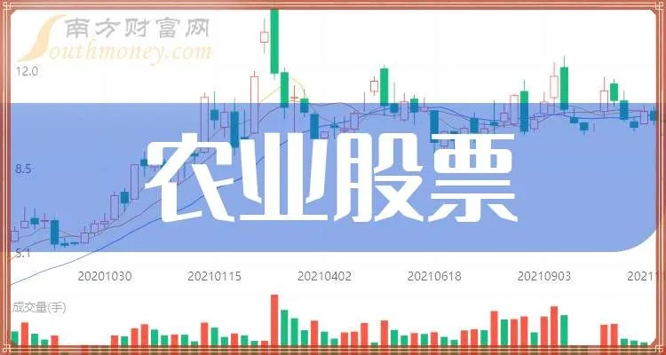 农垦股票，农业领域的投资机会深度解析