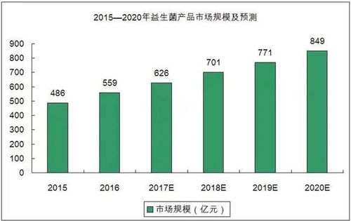 医疗养老股票，投资朝阳产业，把握养老红利新机遇