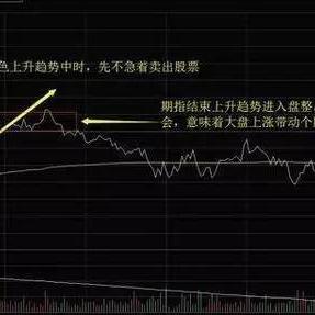 卖出股票，理性决策与策略解析