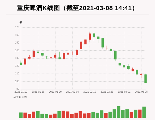 重庆啤酒行情解析，每日动态一目了然