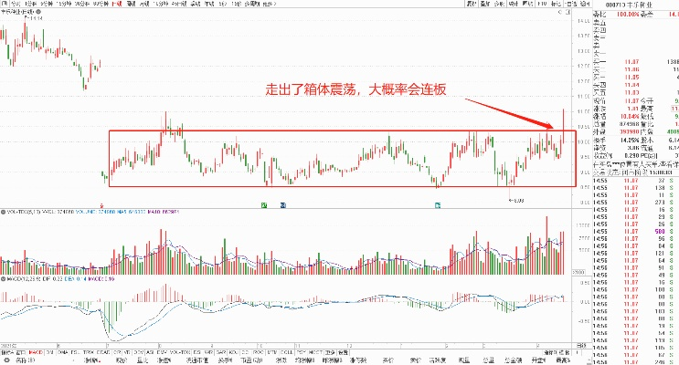 云股票K线图解读，洞悉股市动态，把握投资机遇