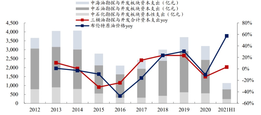 百勤油服股票，市场趋势及前景深度解析