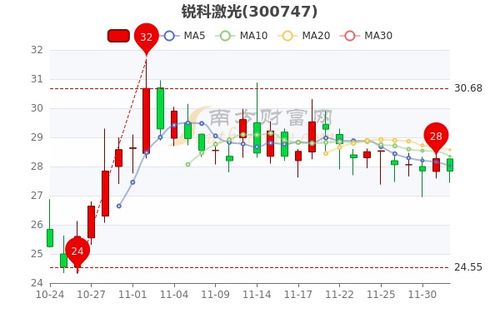 科锐激光股票，投资热点及未来前景展望