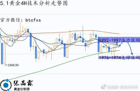 黄尖价格走势揭秘，市场趋势、影响因素与未来预测分析