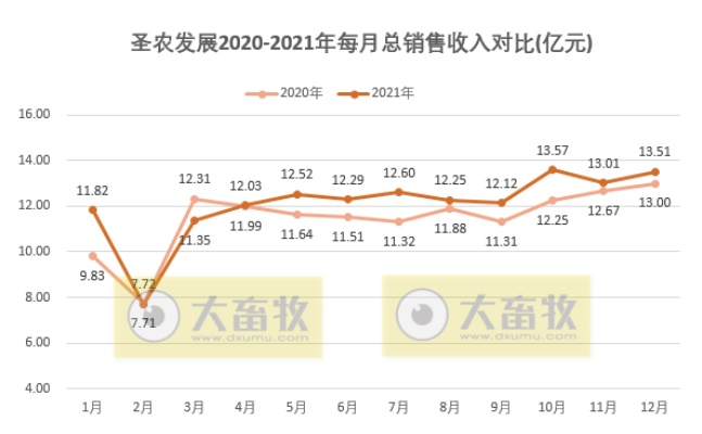 圣牧市场趋势及发展前景展望