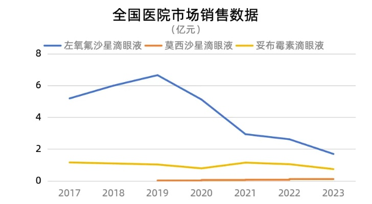 盐酸左氧沙星价格走势揭秘，市场趋势与购买指南