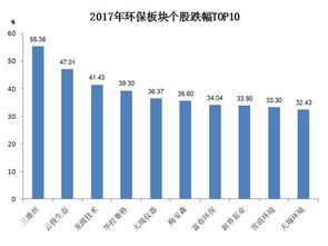 环保产业在股票市场的崛起，NCF环保的机遇与挑战分析