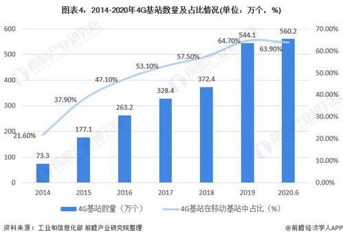 网络市场不断发展，简述我国网络市场的发展 