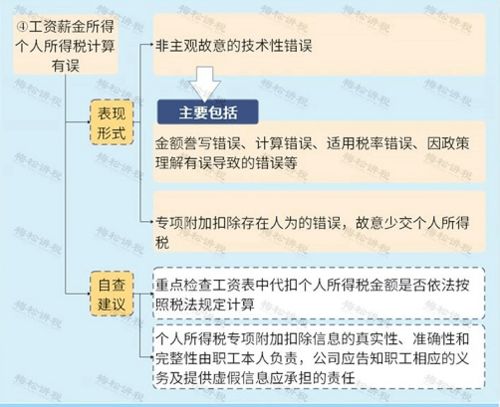 落实岗位风险点，岗位风险点自查 